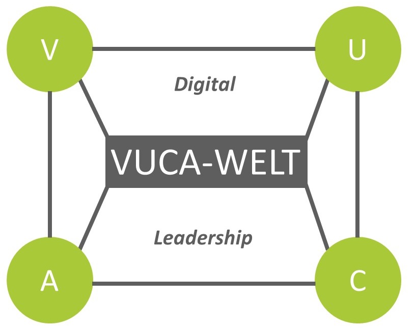 Impulsvortrag Digital Leadership mit Dr. Holger Schmitz