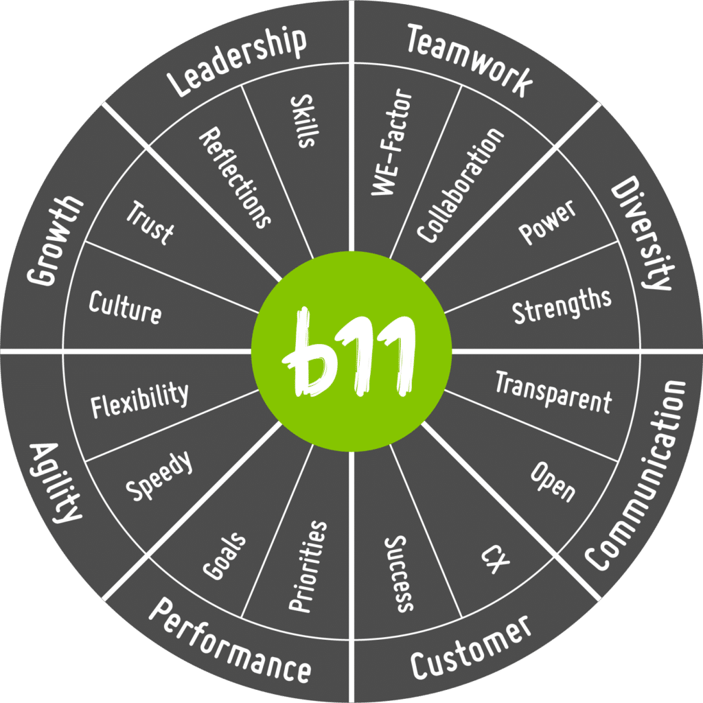 Als Führungskraft wachsen - Leadership & Growth entwickeln